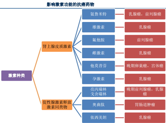 激素药的危害图片