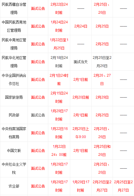 2016国家公务员考试面试时间汇总