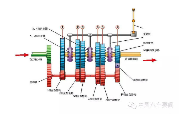 沃尔沃泵车档位介绍图图片