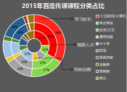 怎样保证百度收录链接_百度收录网站链接入口_百度收录链接