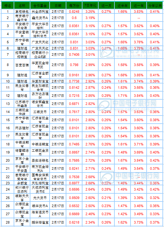 218ղƷȫ롰ͷ桱ʱ