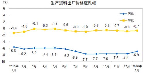 ݲ㣬1·-5.3%ȫҵ߳۸ˮƽͬȽУȥ۸䶯βԼΪ-4.8ٷֵ㣬ǼԼΪ-0.5ٷֵ㡣