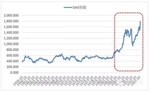 DAXָ198210µ500һ·19864µ1500ҡһλԼһ19871019գз֣19879Ϣڣԭ1986괴¼2210Ԫֺ1562Ԫó׳֣