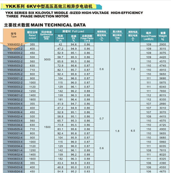 ykk系列高壓電機