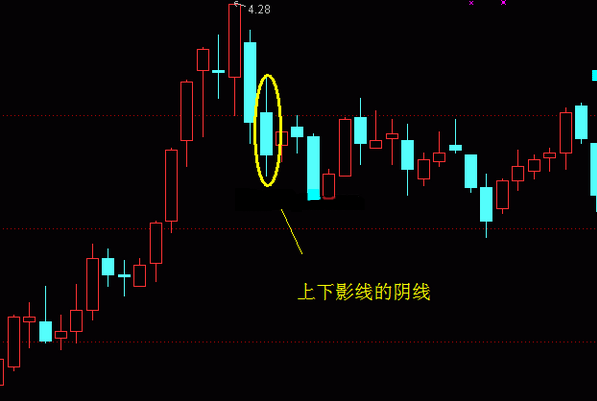 【今日課堂】怎麼看陽線和陰線