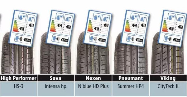 v的经济型夏季轮胎的测试报告,参与测试的轮胎包括耐克森,韩泰,佳通