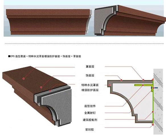 罗马柱线条安装方法图片