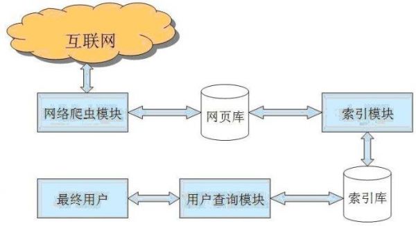 广州搜狗seo服务商_广州搜狗seo服务商有哪些 广州搜狗seo服务商_广州搜狗seo服务商有哪些（广州搜狗推广） 搜狗词库