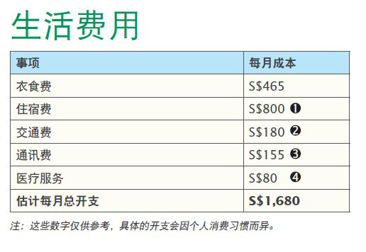 去新加坡留学费用_新加坡 留学_新加坡博士留学条件及费用