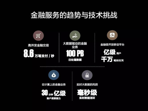 蚂蚁金服金融级paas平台构建之道(附ppt)