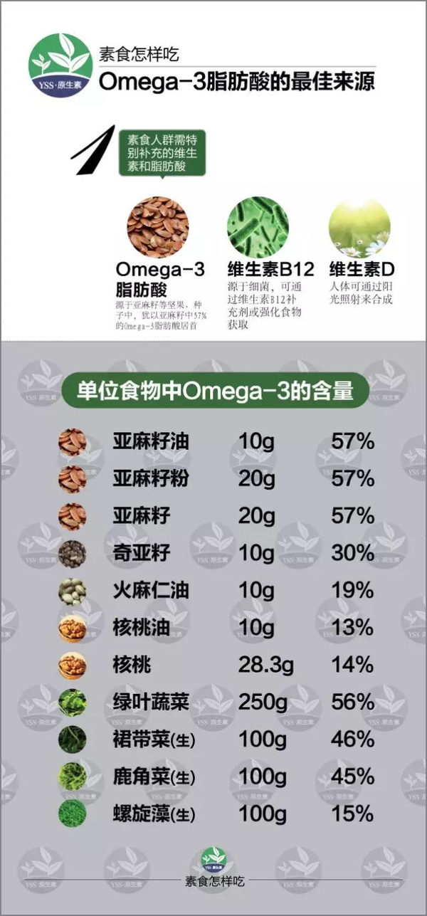 Omega 3