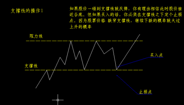 点击播放gif/8k 支撑线的操作2