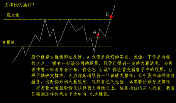 k线图的 画法及用法