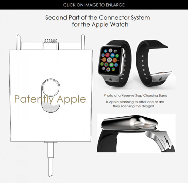 还记得AppleWatch隐藏的接口吗？ 