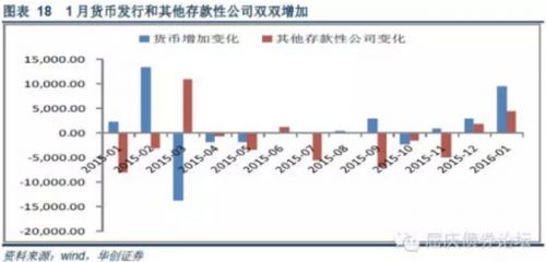 չУΪʵĹؼȻعȫعôҲռ½ͷ׼С»2.3%-2.4%ˮƽʵϣǰķһع潵׼Ŀ֮һܾǲԹڷģ1µԽϸ߳ӦԴȡֺ2·ͨعղԡĿǰ2·عľѾﵽ8450Ԫж2ĩʿ½½1.7%-1.8%ˮƽԲʮֿԣֵע⡣