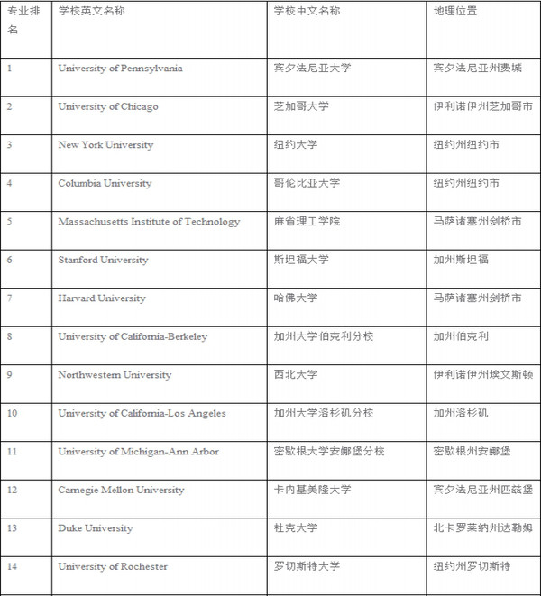 中南财经大学怎么样_贵州财经大学vs西安财经大学_中央财经大学 上海财经大学