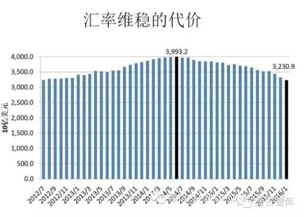 文|張明,盤古智庫學術委員,中國社科院世經政所國際投資室主任從2