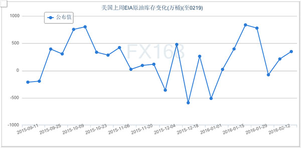 ԭͿ仯ͼԴFX168ƾ)