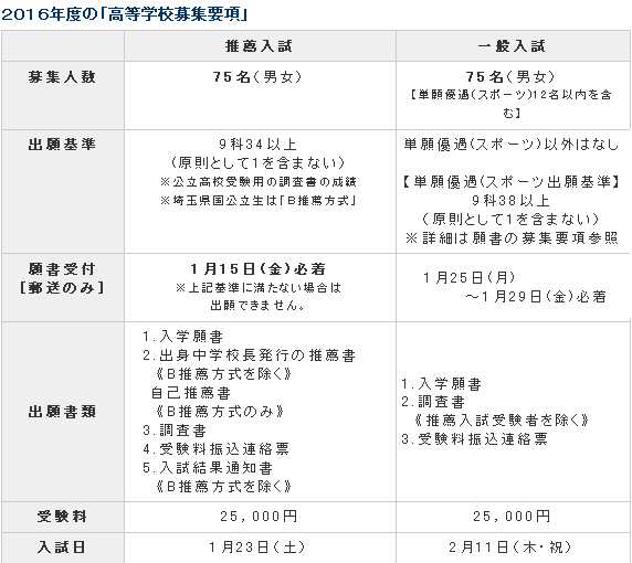 日本高中留學--明治大學附屬中野八王子高等學校