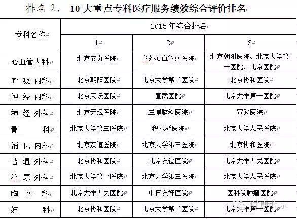 阜外医院热门科室挂号客服在线