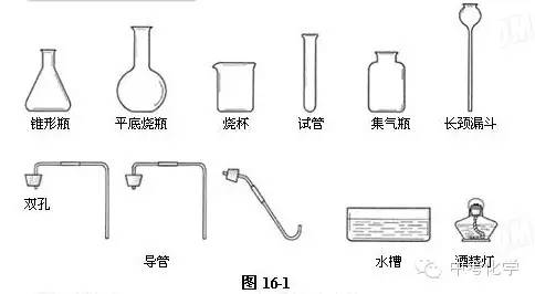 初中化学实验设计之二氧化碳制取的研究