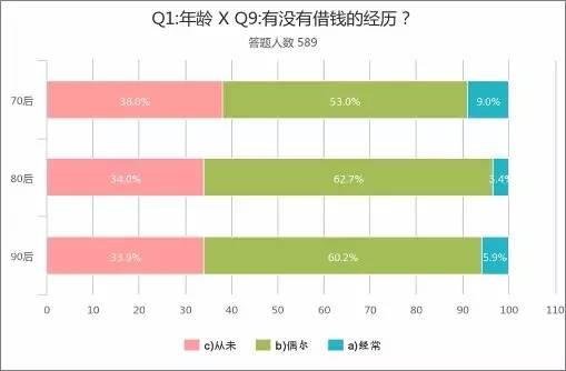 48%70ѡдÿѽǮռ20%80ϲķʽҲ֣࣬28.4%˰ÿ27.6%˰дѽǮռ23.9%