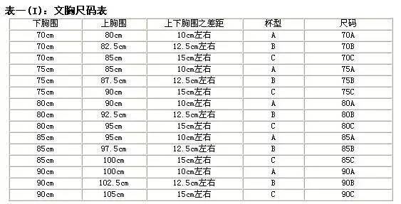 衣服褲子鞋子文胸尺碼對照表太實用了