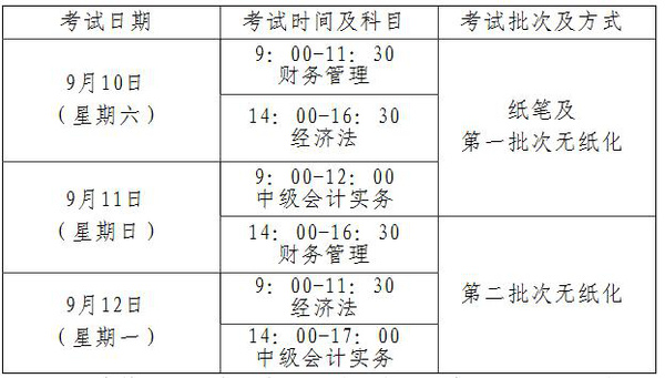 六要素:2016年四川中級會計職稱考試報名3月1日起