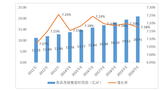 未來十年房地產市場真實需求結構分析