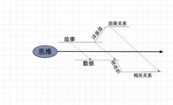 卡內基梅隆大學的赫伯特·西蒙指出,人類的理性是有限的,因此所有的