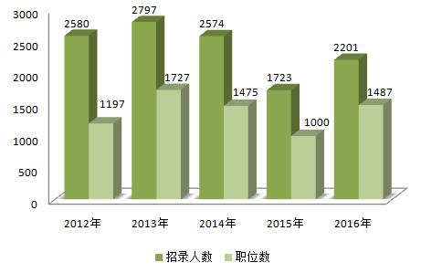 公务员成功经验_公务员优质经验工作总结_公务员优质工作经验