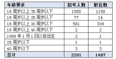 公务员成功经验_公务员优质经验工作总结_公务员优质工作经验