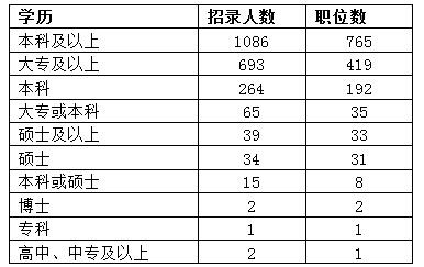 公务员优质工作经验_公务员优质经验工作总结_公务员成功经验