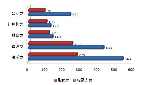 公务员优质工作经验_公务员优质经验工作总结_公务员成功经验