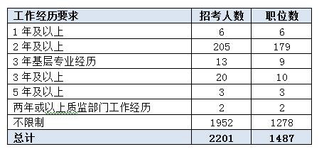 公务员优质工作经验_公务员成功经验_公务员优质经验工作总结