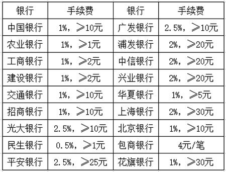 隨著國內消費的不斷升級,信用卡的使用範圍和頻率逐漸增加.2014