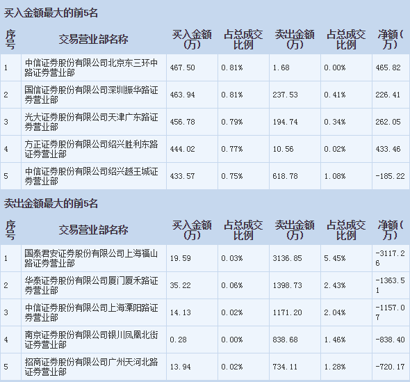 浙江金科無量下跌,主力要上演空手套白狼嗎?