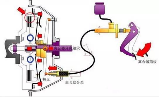 离合器分泵内部结构图图片