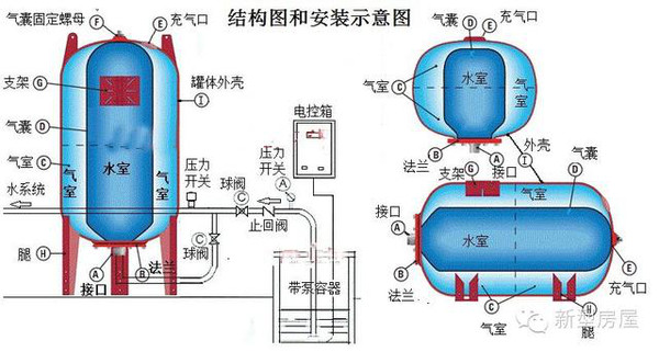 水泵压力罐工作原理图片