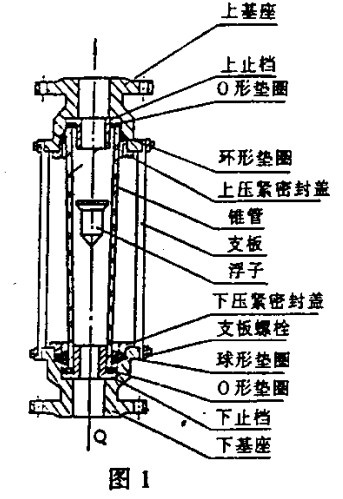 教您怎么选择更好的转子流量计