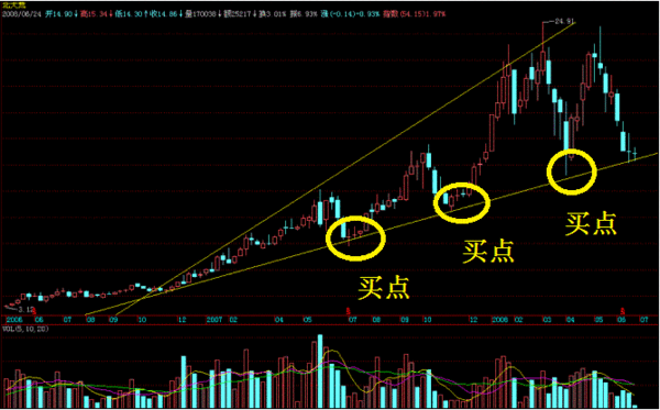 這兩條k線讓你從新手變成炒股高手,非看不可!_搜狐股票_搜狐網