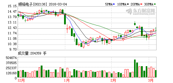 二,顺络电子(002138)融资融券