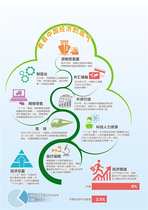 经济日报：决胜阶段更需要实干（图）