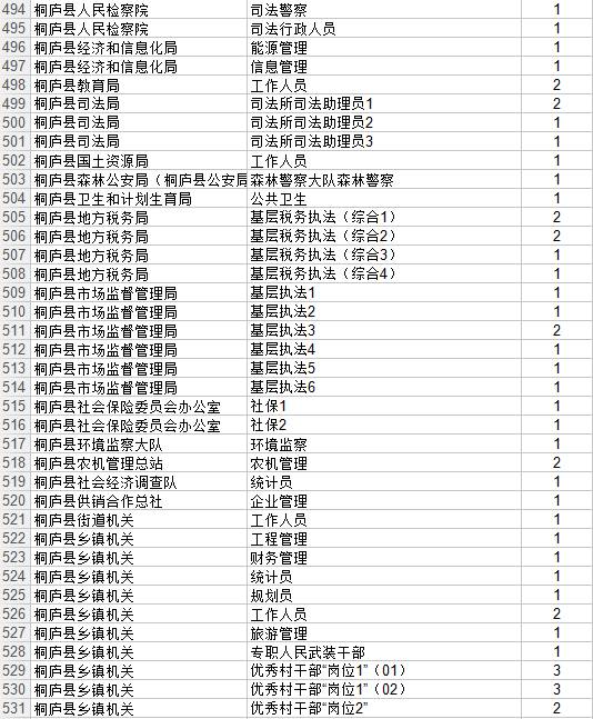 十二大家族职位表图片