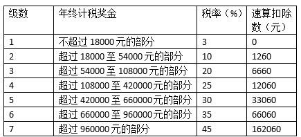 ոĸս˰м㣬ռ˰Ϊ18000ԪӦ˰Ϊ 540Ԫռ˰Ϊ18001ԪӦ˰Ϊ 540.1Ԫ