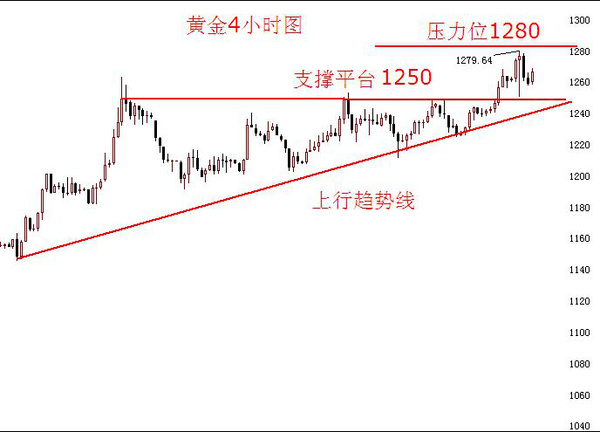 蓄力 李龍飛:平淡之中醞風暴 金銀原油震盪蓄力 3/7 黃金技術分析