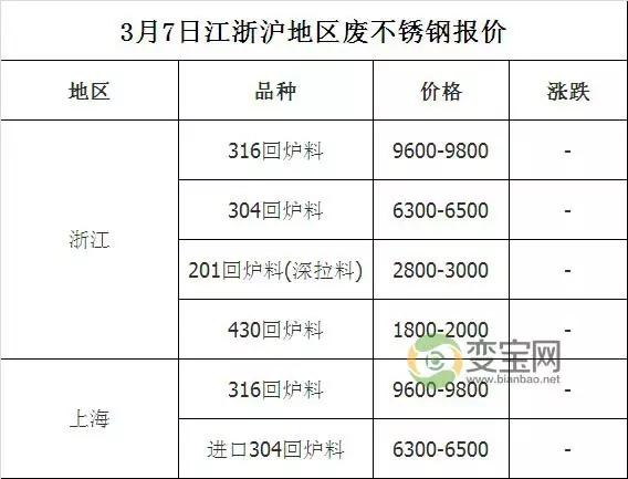 废品回收价格表(杭州废品回收价格表)