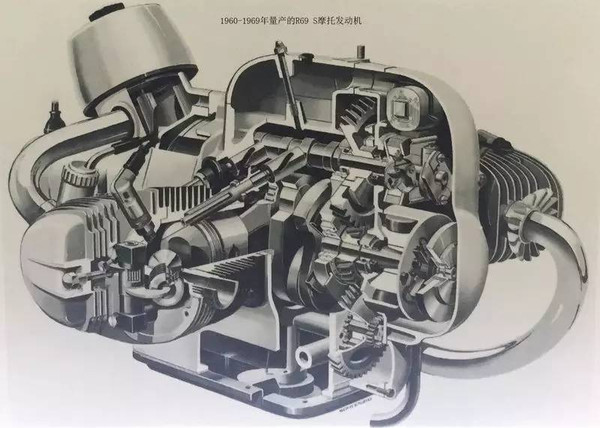 宝马动力的救赎——摩托车发动机