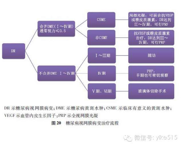 別讓糖尿病視網膜病變將你拖