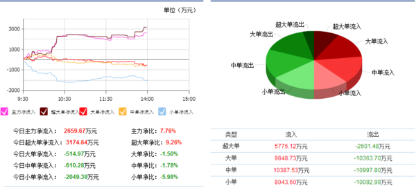 省广股份：内星空体育幕已流出短线抛压已经显现！(图1)